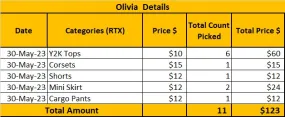 Custom handpick Custom handpick ItsPreloved Custom Order-Olivia (RX) 30th May
