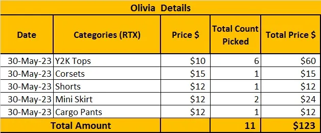 Custom handpick Custom handpick ItsPreloved Custom Order-Olivia (RX) 30th May